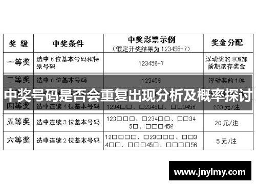 中奖号码是否会重复出现分析及概率探讨