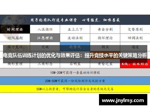 电竞队伍训练计划的优化与效果评估：提升竞技水平的关键策略分析