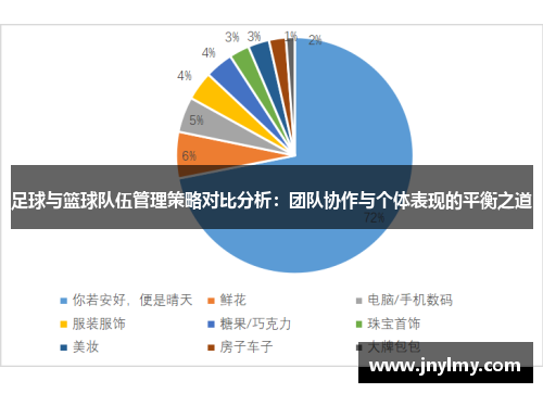 足球与篮球队伍管理策略对比分析：团队协作与个体表现的平衡之道