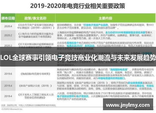 LOL全球赛事引领电子竞技商业化潮流与未来发展趋势