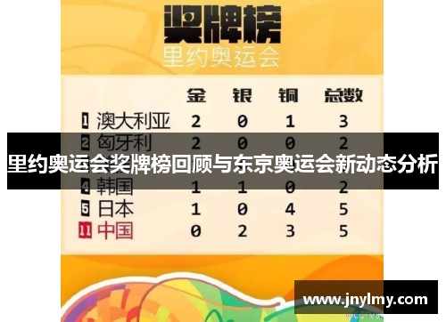 里约奥运会奖牌榜回顾与东京奥运会新动态分析